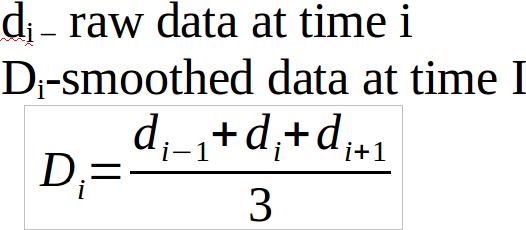 Moving Average Smoothing